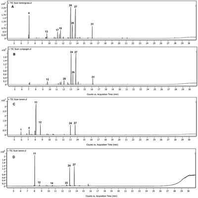 Antifungal effect of Algerian essential oil nanoemulsions to control Penicillium digitatum and Penicillium expansum in Thomson Navel oranges (Citrus sinensis L. Osbeck)